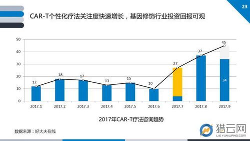 2017基因技術(shù)行業(yè)創(chuàng)投報(bào)告 基因解讀需求激增，大數(shù)據(jù)分析服務(wù)走熱