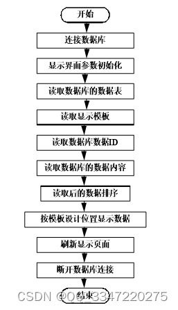 免費(fèi)Python+MySQL旅游路線規(guī)劃網(wǎng)站源碼與開(kāi)發(fā)指南