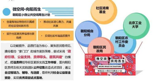 街區(qū)治理與責(zé)任規(guī)劃師專委會2020年工作總結(jié)（規(guī)劃設(shè)計(jì)管理）