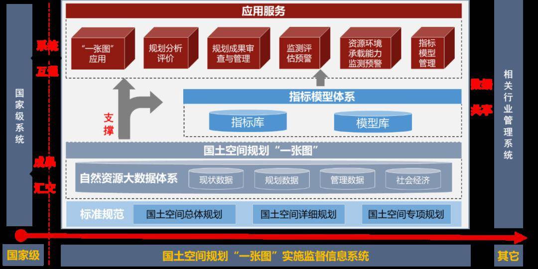 天津市城市規(guī)劃設(shè)計(jì)研究院 以“一張圖”工程推動國土空間規(guī)劃設(shè)計(jì)管理升級