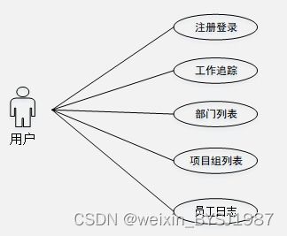 springboot員工日志管理信息系統(tǒng)的設(shè)計(jì)與開發(fā) 畢業(yè)設(shè)計(jì) 附源碼201834