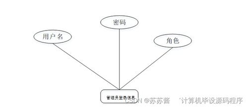 java jsp大學(xué)畢業(yè)生離校管理系統(tǒng)r0763規(guī)劃與實(shí)現(xiàn)適合自己的畢業(yè)設(shè)計(jì)的策略